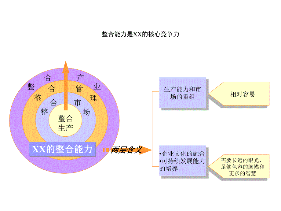 生产运作管理培训资料大全(21个ppt)62_第2页