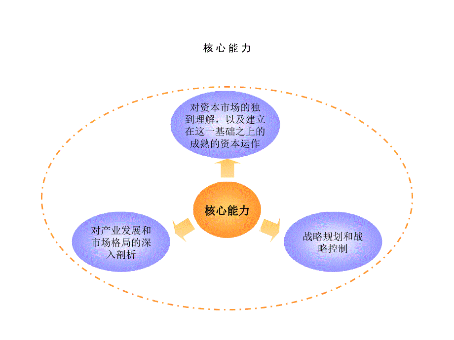 生产运作管理培训资料大全(21个ppt)62_第4页