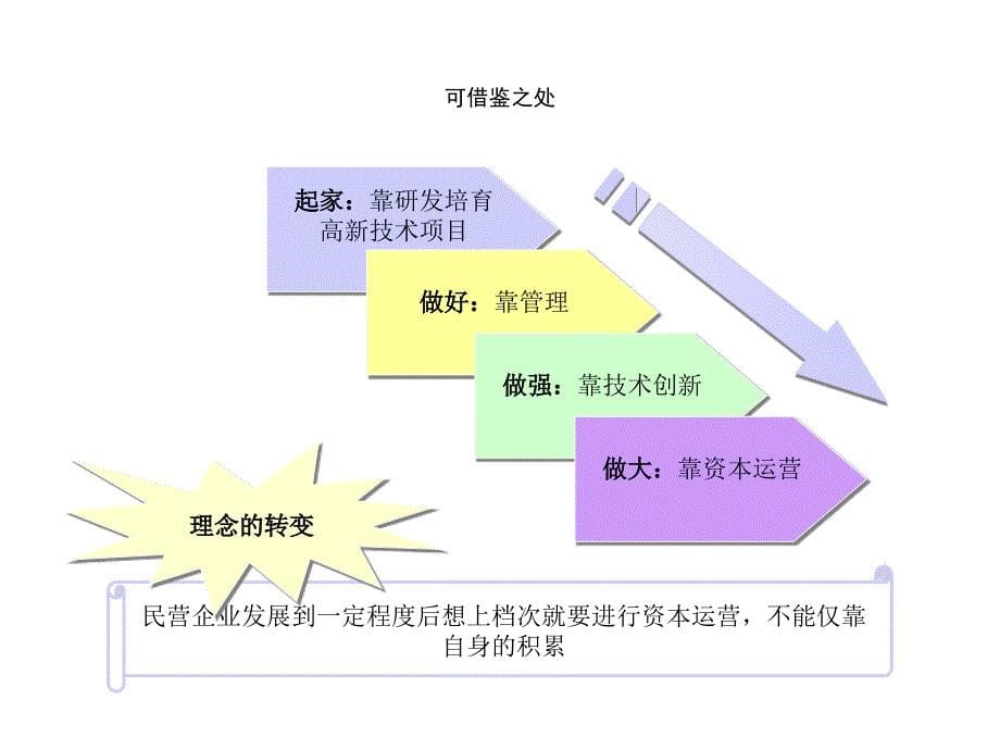 生产运作管理培训资料大全(21个ppt)62_第5页