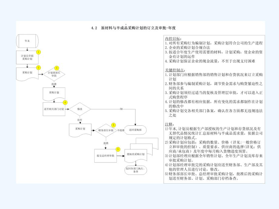 xxxx火炬内部控制制度手册_第3页