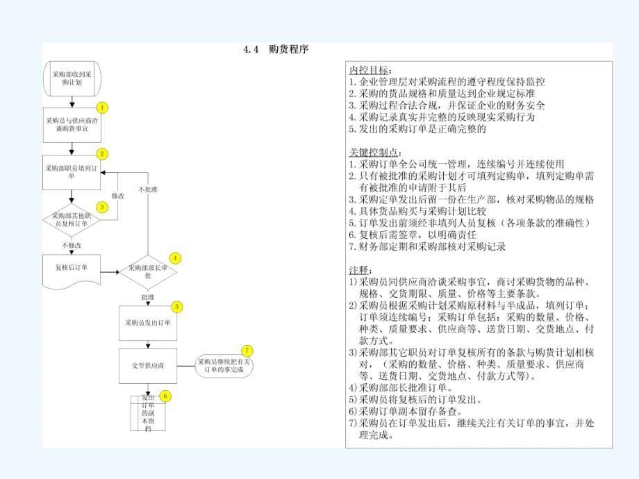 xxxx火炬内部控制制度手册_第5页