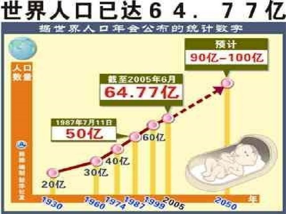 内蒙古鄂伦春自治旗七年级生物下册 第四单元 第七章 第一节 分析人类活动破坏生态环境的实例（新版）新人教版_第5页