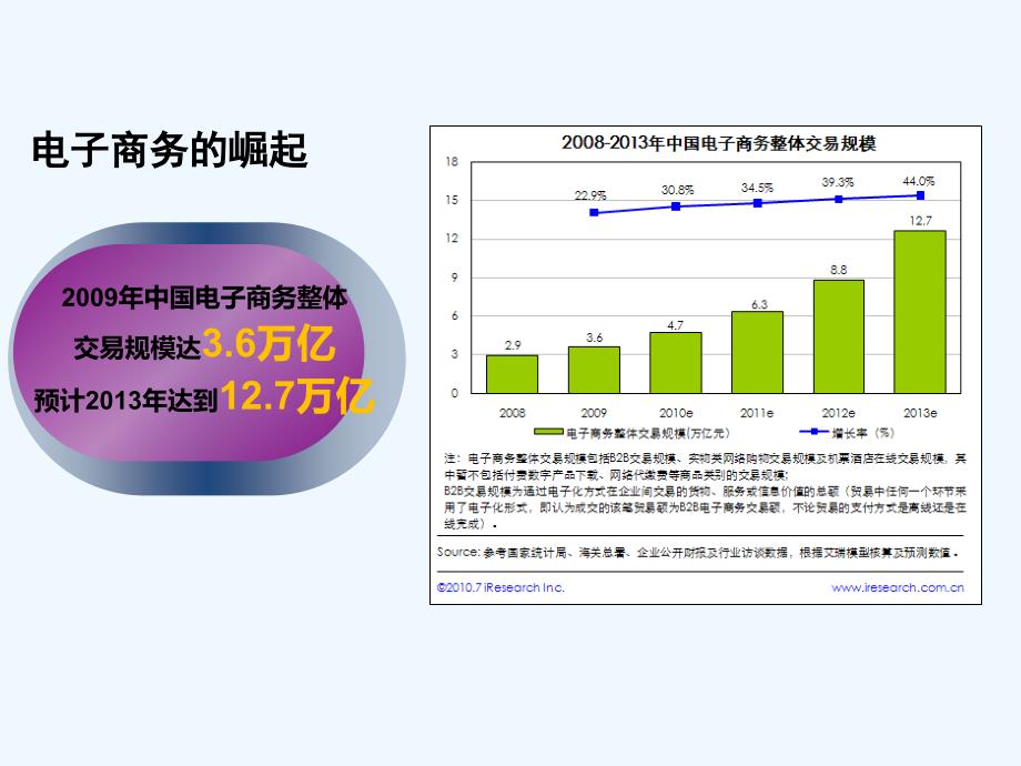 中小企业电子商务发展困境对策_第3页