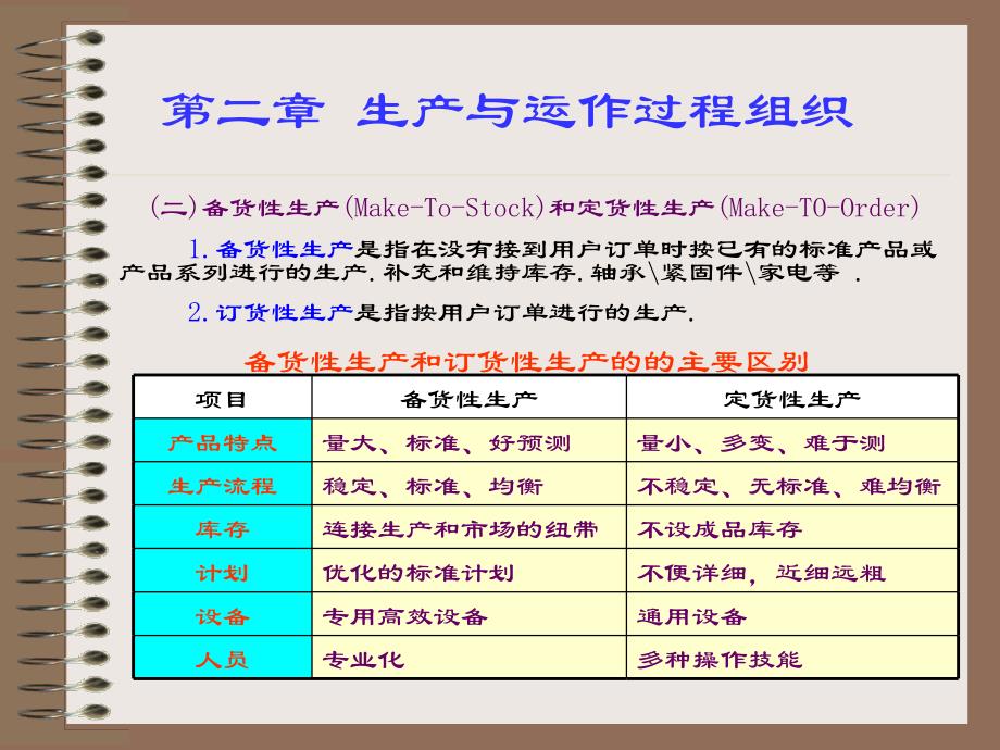 生产运作管理培训资料大全(21个ppt)_第4页