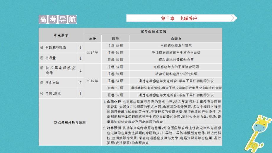 2019高考物理一轮复习 第十章 电磁感应 第1讲 电磁感应现象 楞次定律_第2页