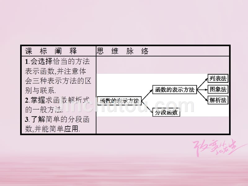 2018年高中数学 第二章 函数 2.1 函数 2.1.2 函数的表示方法新人教b版必修1_第2页