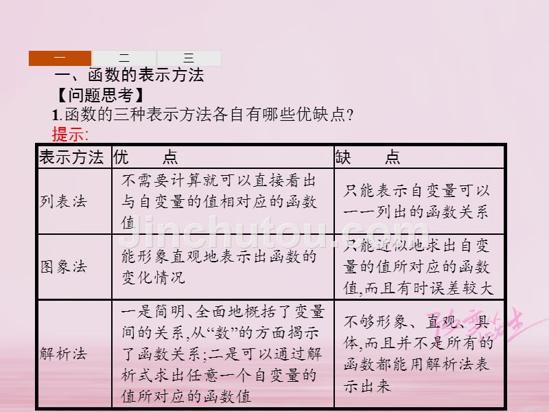 2018年高中数学 第二章 函数 2.1 函数 2.1.2 函数的表示方法新人教b版必修1_第3页