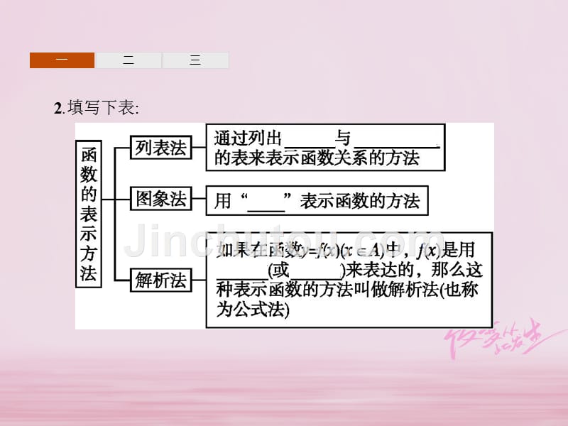 2018年高中数学 第二章 函数 2.1 函数 2.1.2 函数的表示方法新人教b版必修1_第4页