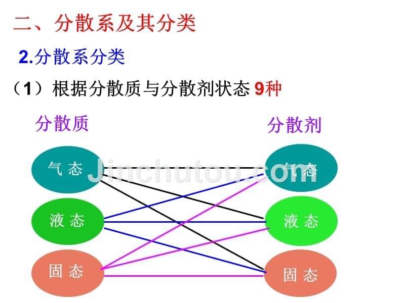 胶体课件.ppt资料_第5页