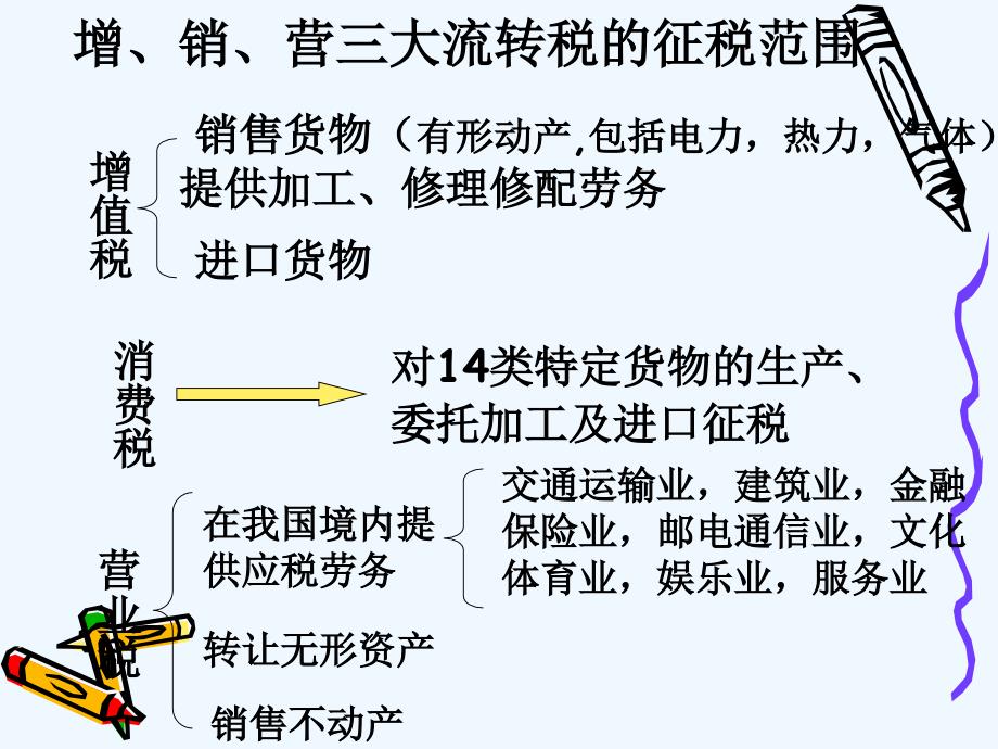 二增值税及其会计处理_第3页