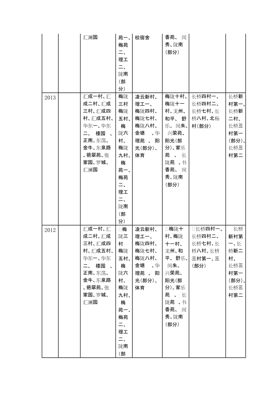 2010-2015上海年徐汇区小学对应学区房公示总结_第2页