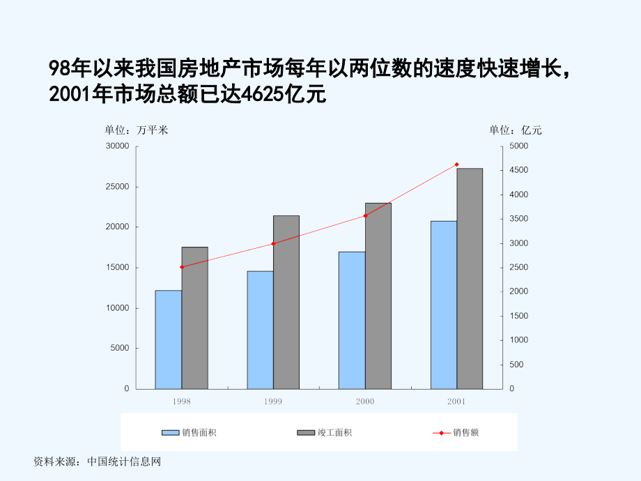 电力公司房地产行业投资研究研究报告_第4页