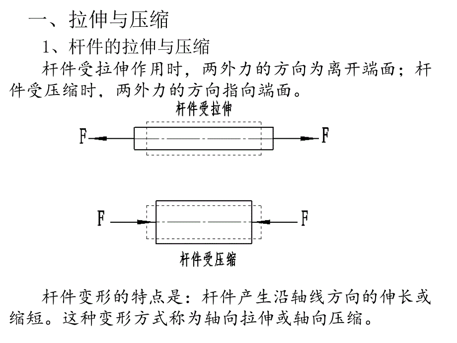 《机械基础》电子教案3、了解工程力学2、认识材料力学的基础知识_第2页