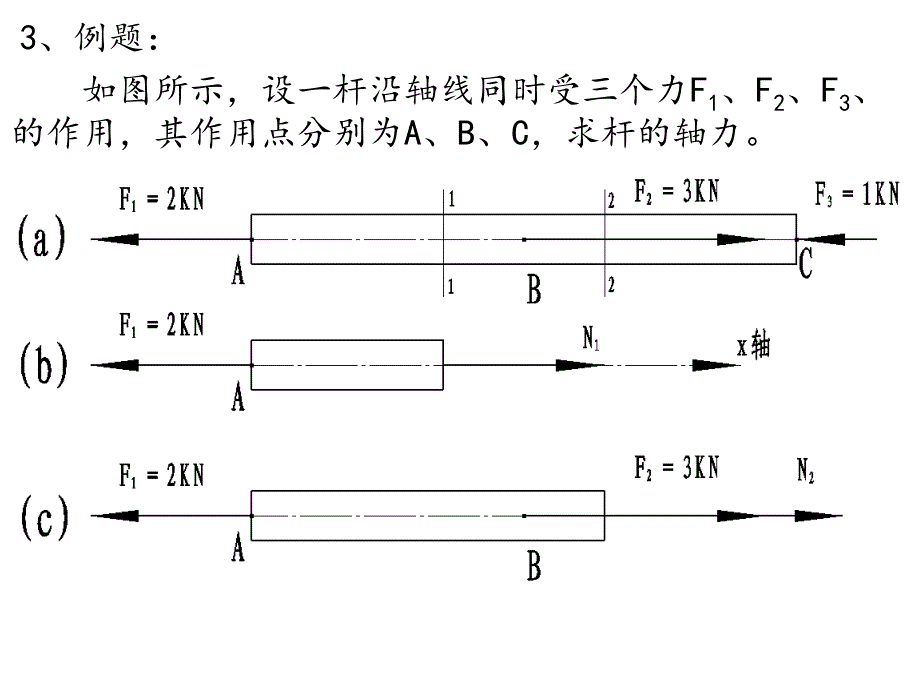 《机械基础》电子教案3、了解工程力学2、认识材料力学的基础知识_第4页