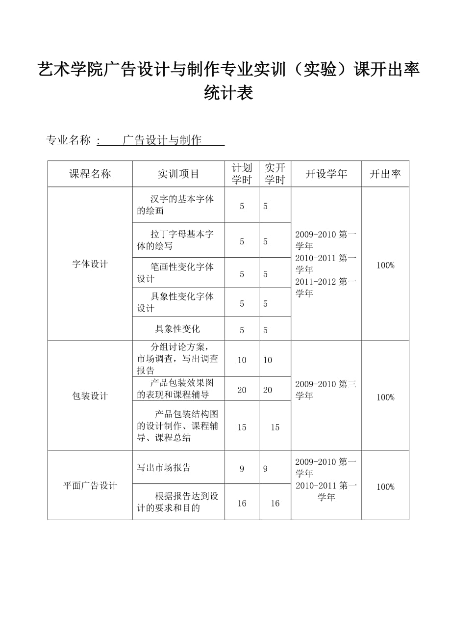 4.3.10实训(实验)课开出率统计表_第2页