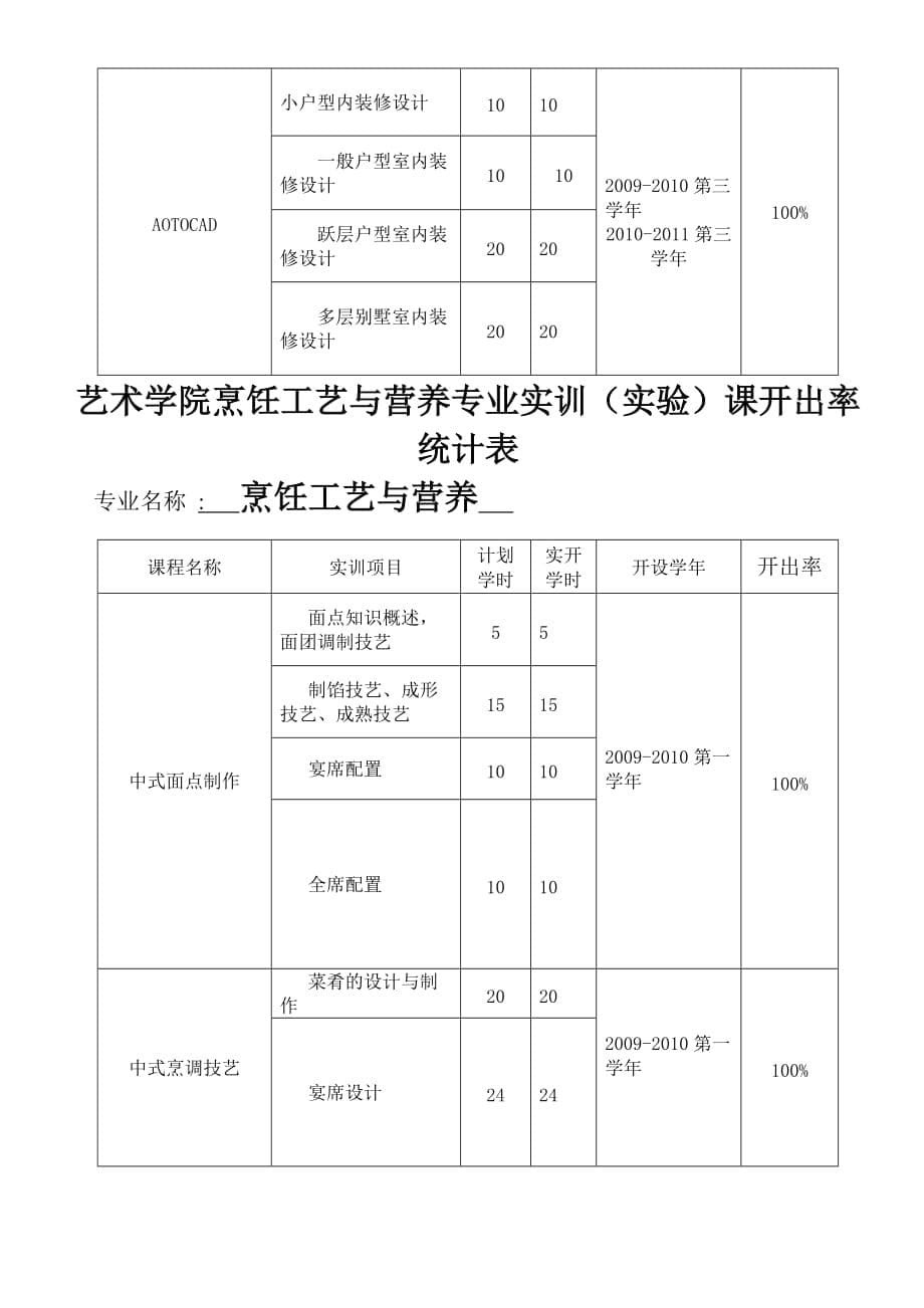 4.3.10实训(实验)课开出率统计表_第5页