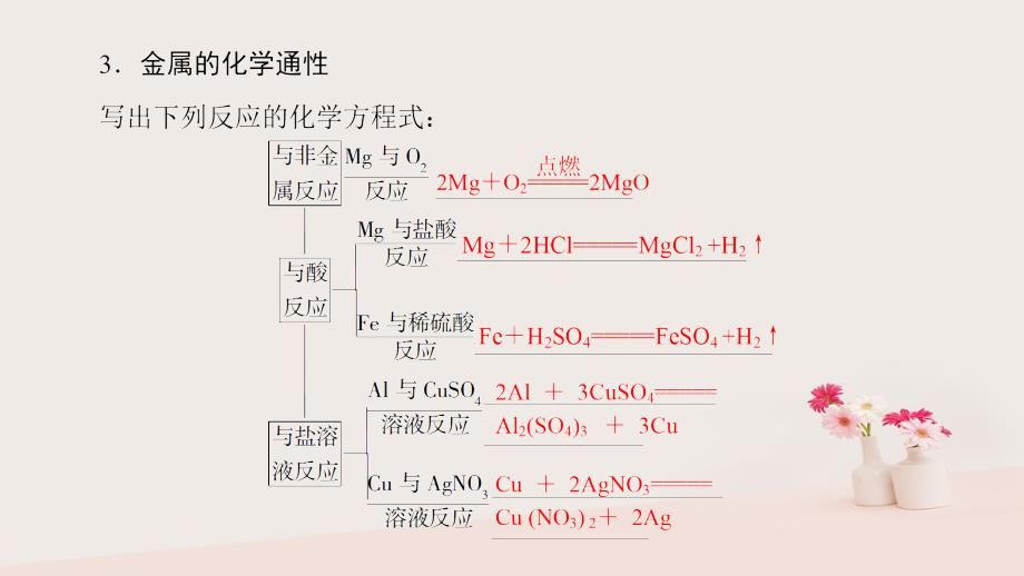 2018版高中化学 第三章 金属及其化合物 第1节 金属的化学性质 课时1 金属与非金属、酸和水的反应新人教版必修1_第4页