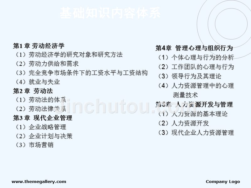 人力师基础知识重点职业道德梁延辉_第3页