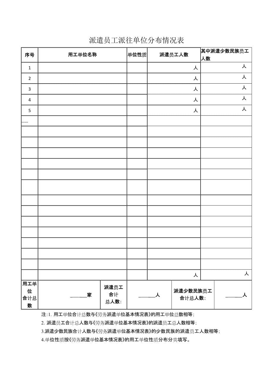 《劳务派遣经营情况报告书》_第5页