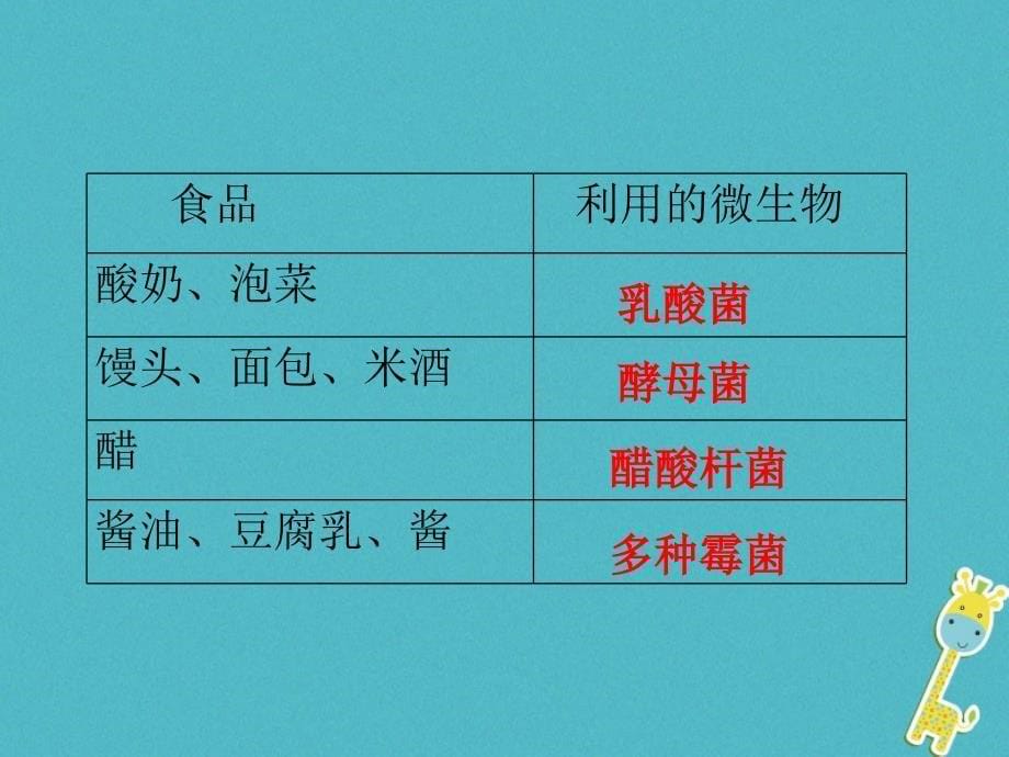 四川省南充市营山县八年级生物上册 5.4.4人类对细菌和真菌的利用（新版）新人教版_第5页