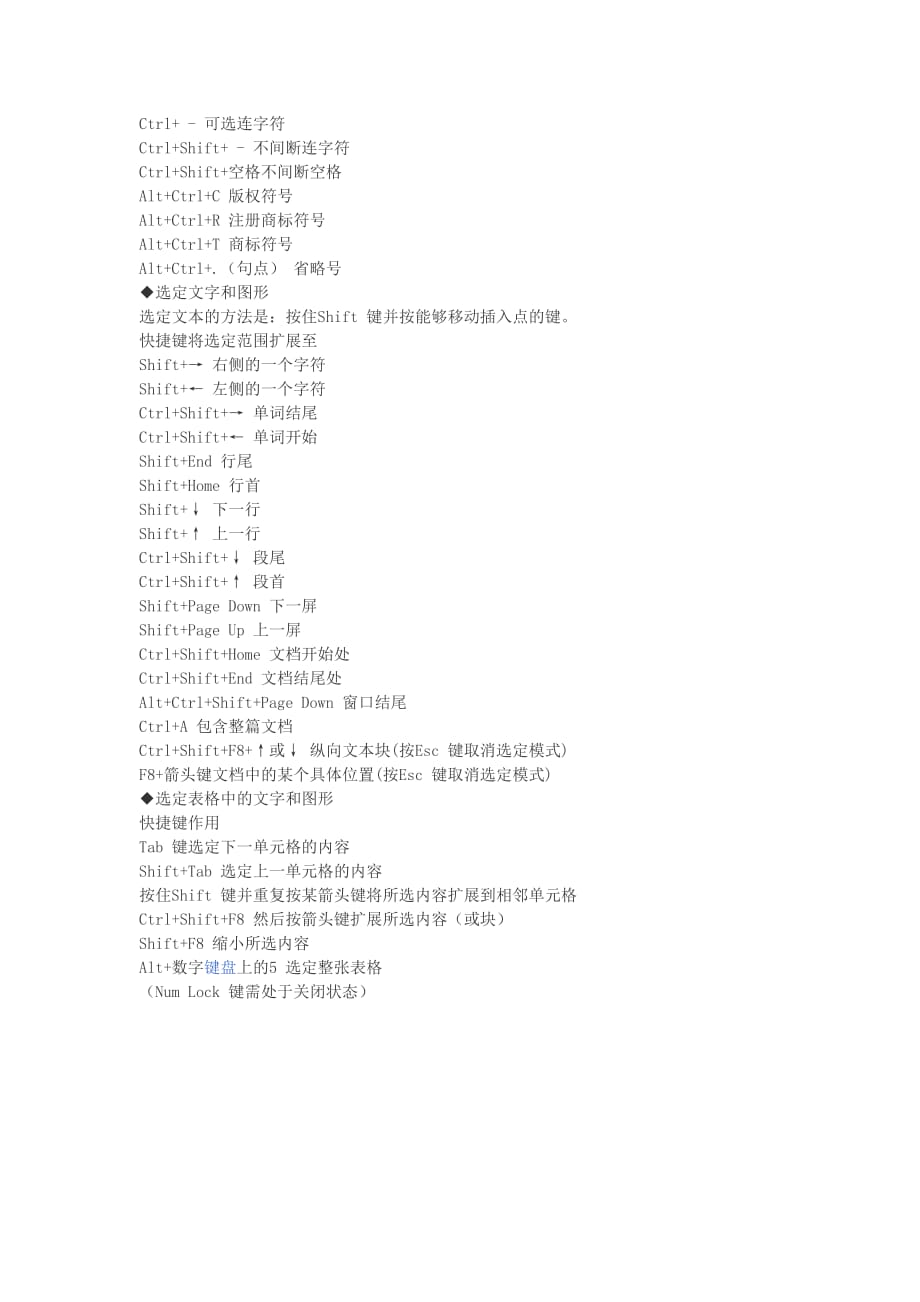 word2010快捷键全集_第3页