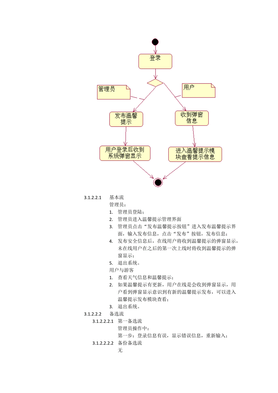 信息发布系统软件实现规约1_第4页