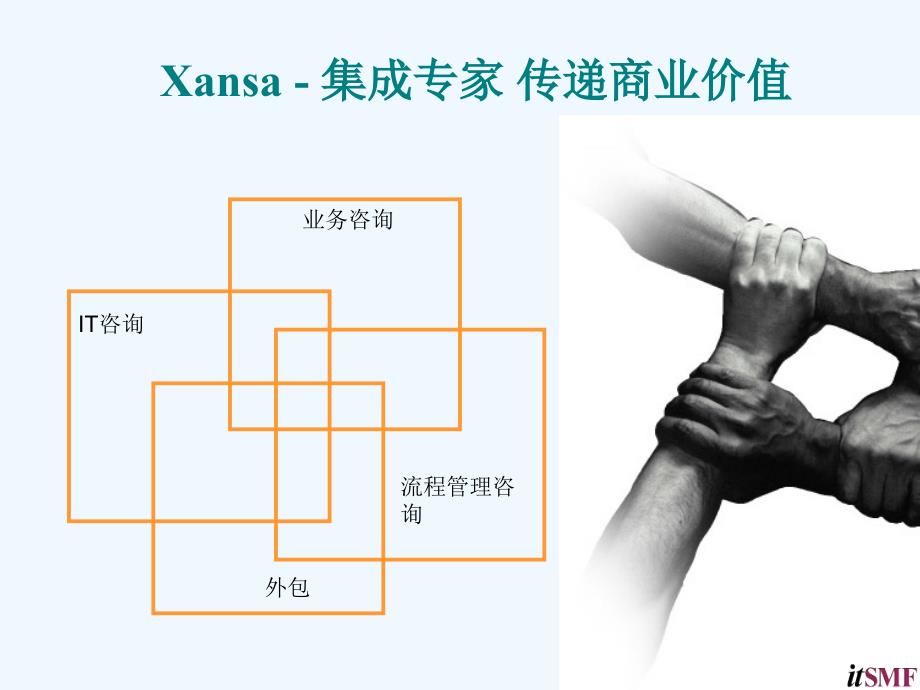 服务管理制度对公司应用的重要性ppt_899_第2页