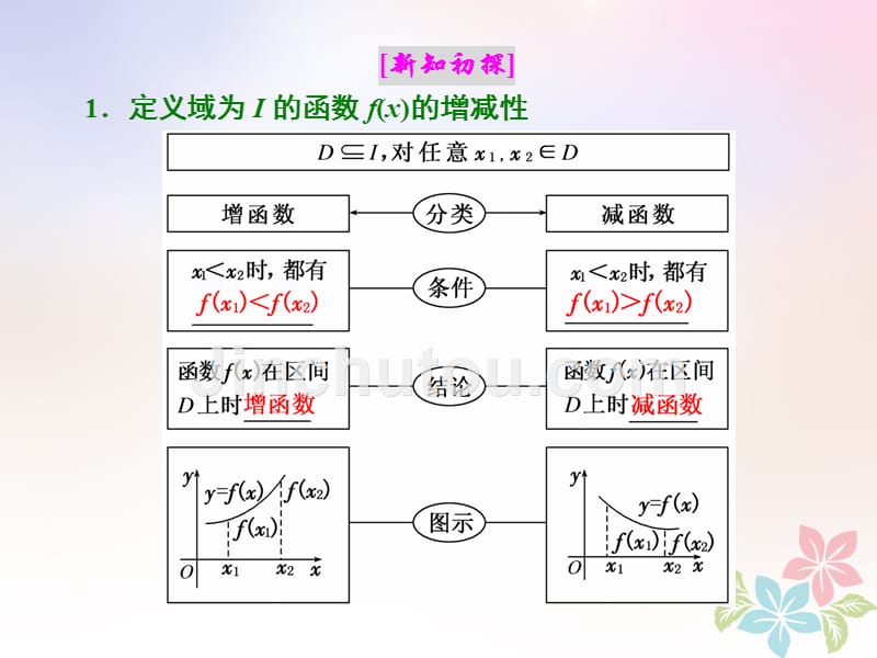 （浙江专版）2017-2018学年高中数学 第一章 集合与函数概念 1.3 函数的基本性质 1.3.1 第一课时 函数的单调性新人教a版必修1_第3页