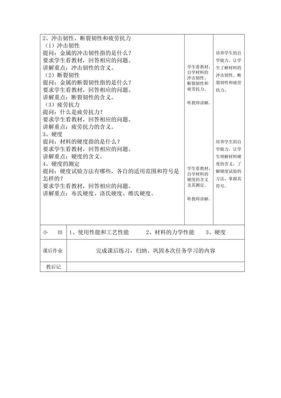 《机械基础》教学讲义2、熟悉工程材料1、认识材料的力学性能_第2页