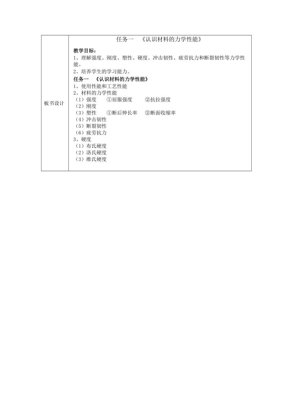 《机械基础》教学讲义2、熟悉工程材料1、认识材料的力学性能_第3页