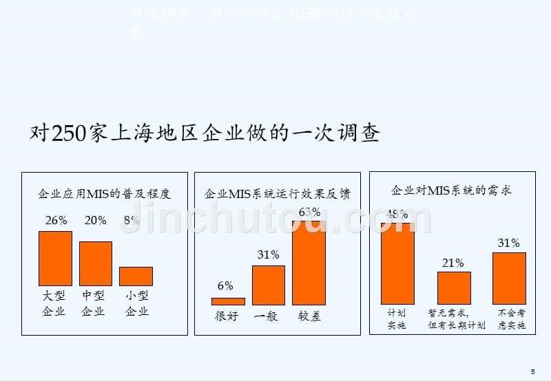 实施与公司管理制度_第5页