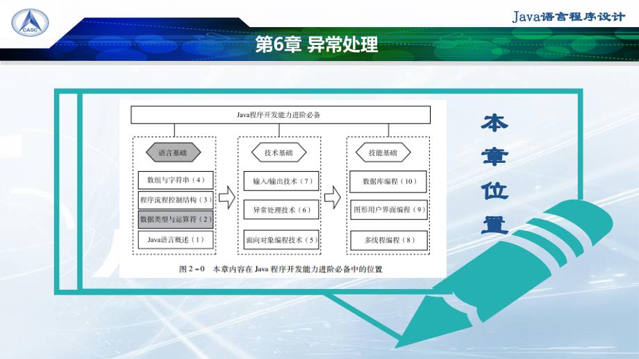 java语言程序设计实用教程（第2版）教学课件作者陈艳平第6章异常处理_第2页