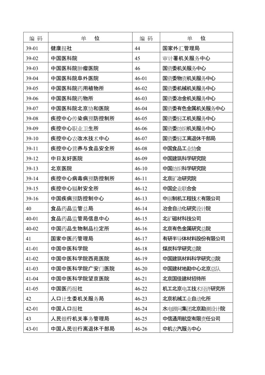 2009年度考核单位编码表_第4页