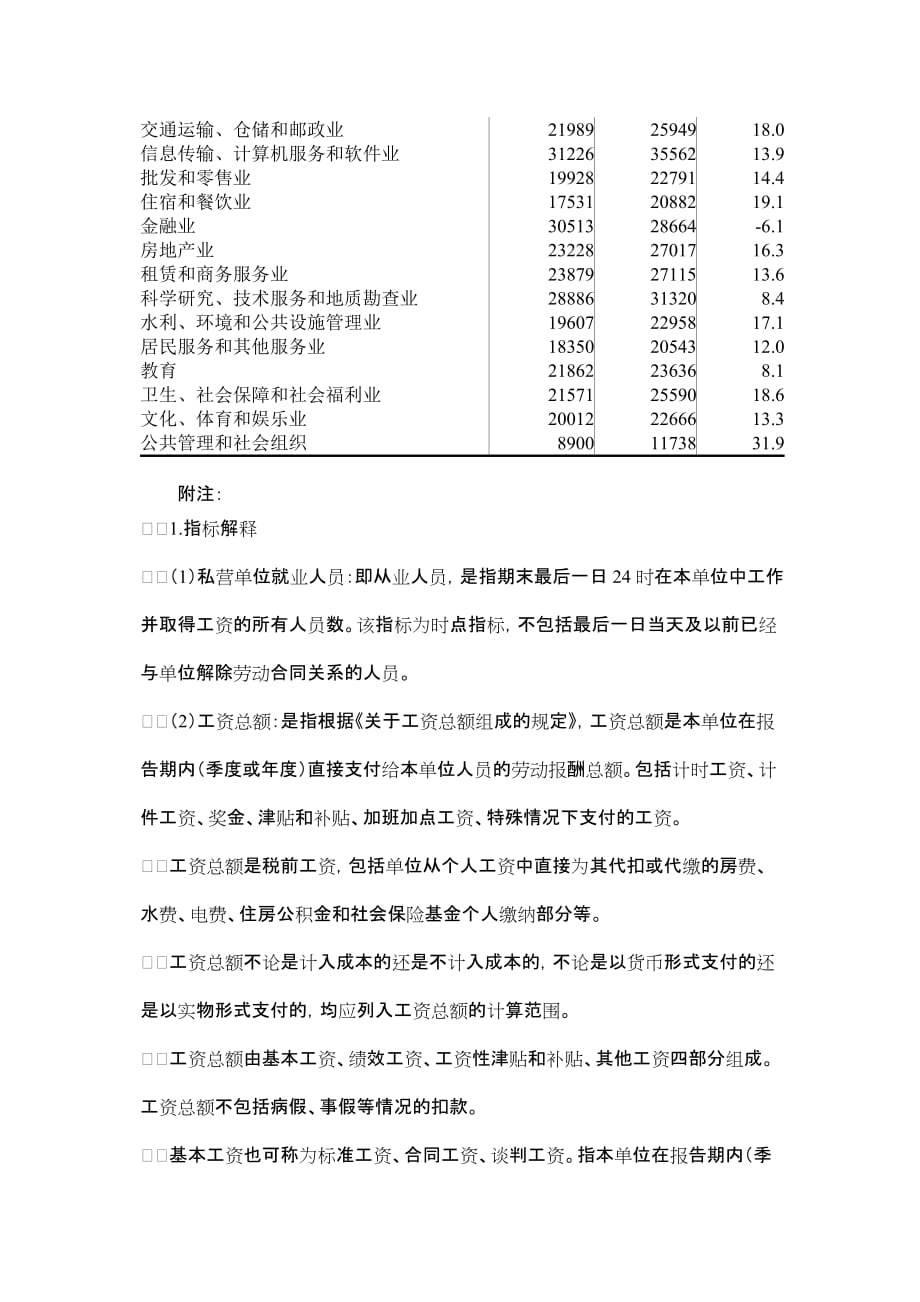 2011年城镇私营单位就业人员年平均工资24556元_第2页