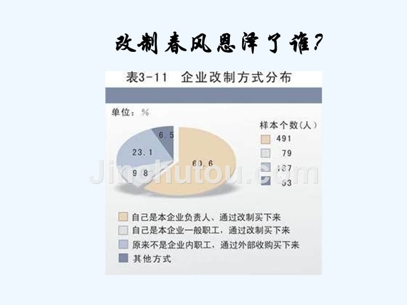 上海国家会计学院企业改制与并购培训_第4页
