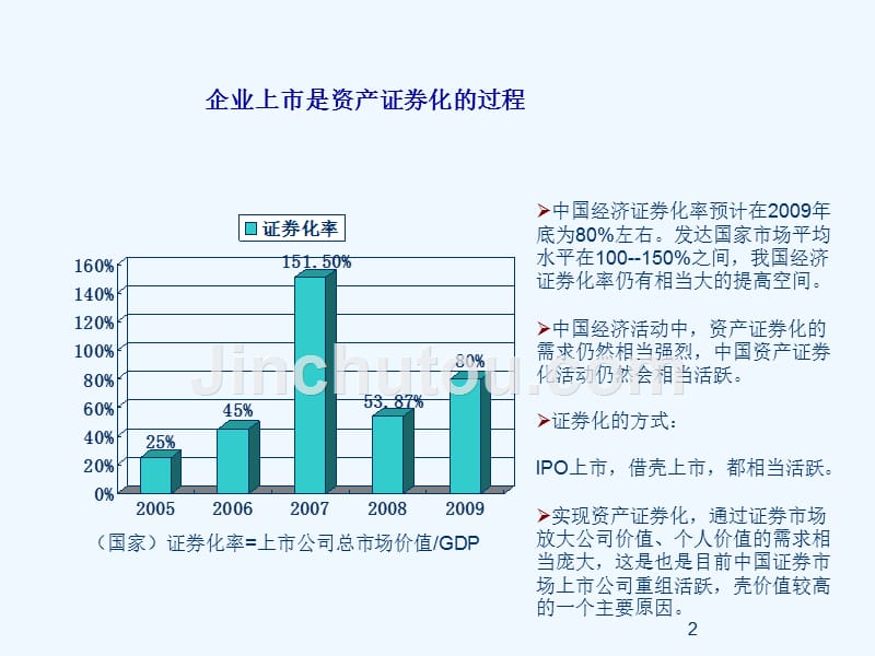 企业ipo上市程课件_第2页