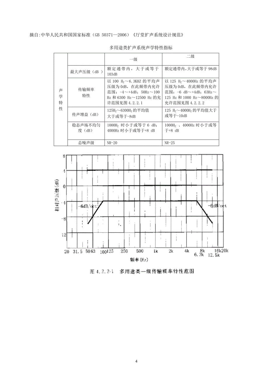 xx国土局多功能厅扩声系统设计说明_第4页