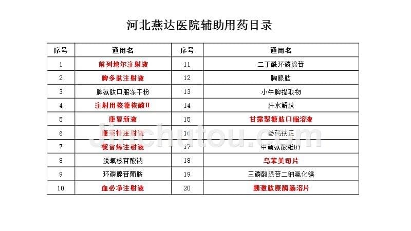 辅助用药合理使用培训课件_第5页