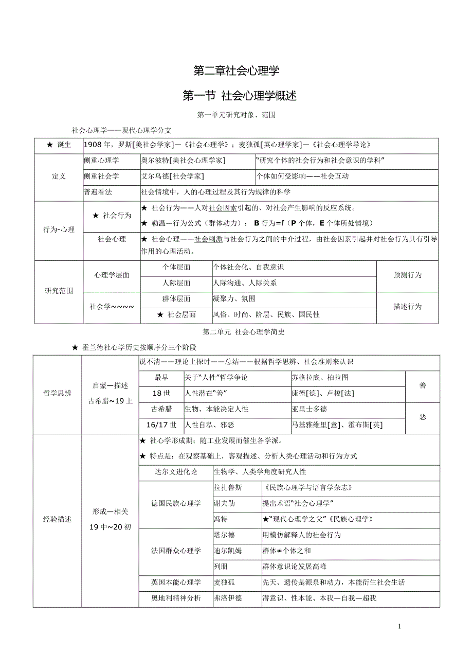 心理咨询师(三级)重点笔记3-城堡里的云22页_第1页