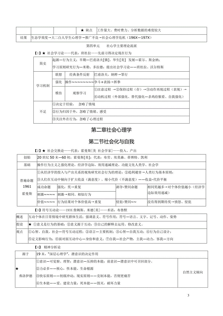 心理咨询师(三级)重点笔记3-城堡里的云22页_第3页