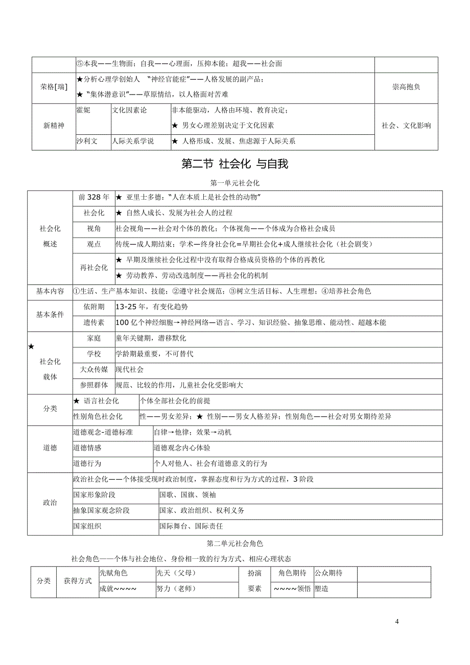 心理咨询师(三级)重点笔记3-城堡里的云22页_第4页