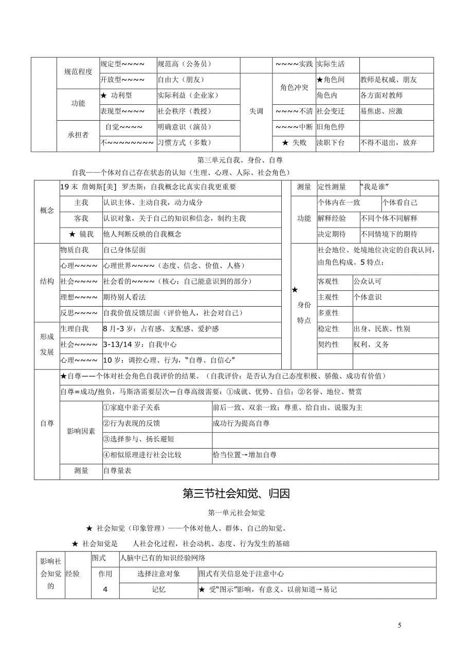 心理咨询师(三级)重点笔记3-城堡里的云22页_第5页