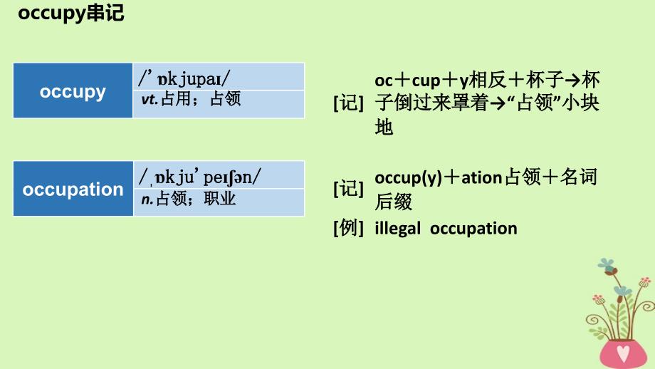 2019版高考英语大一轮复习 结构法记词-16_第3页