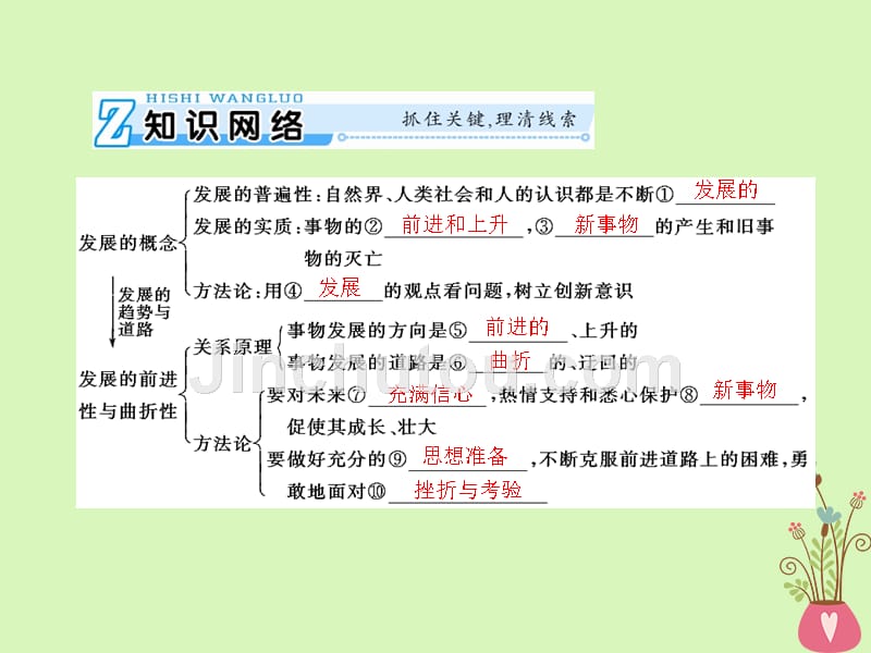 2019版高考政治一轮复习 第三单元 思想方法与创新意识 第八课 唯物辩证法的发展观新人教版必修4_第3页