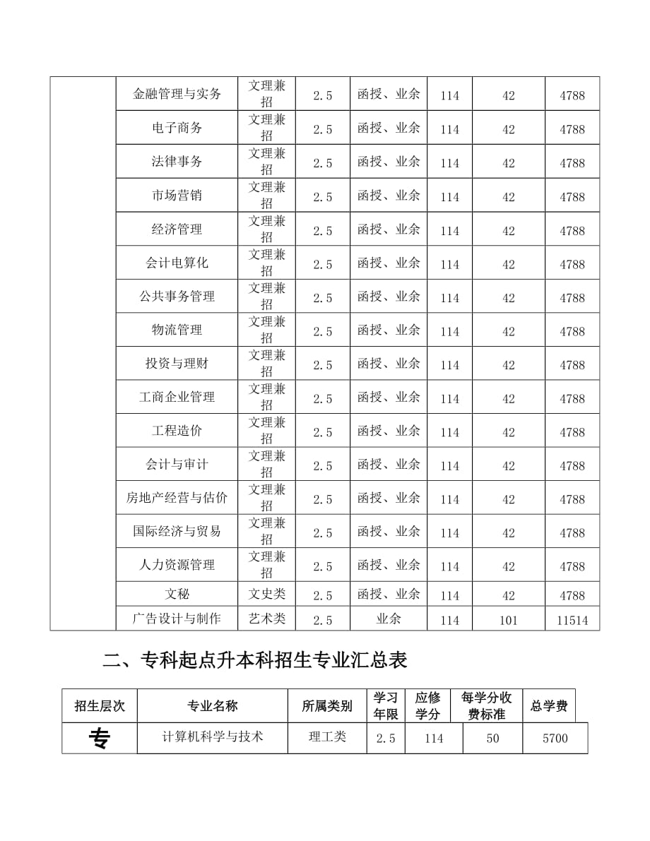 2016年桂林电子科技大学函授专科函授本科报考流程须知_第2页