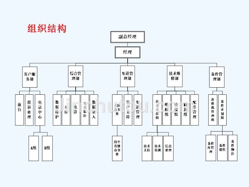 客户服务中心培训资料ppt_第3页