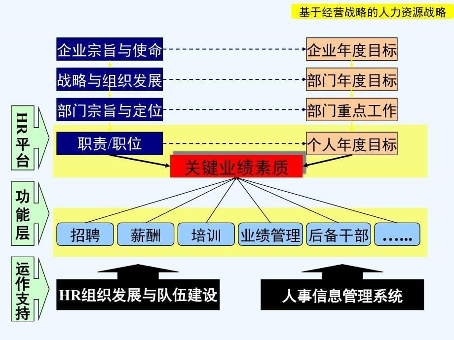 人力资源战略在公司管理制度中的体现_第5页