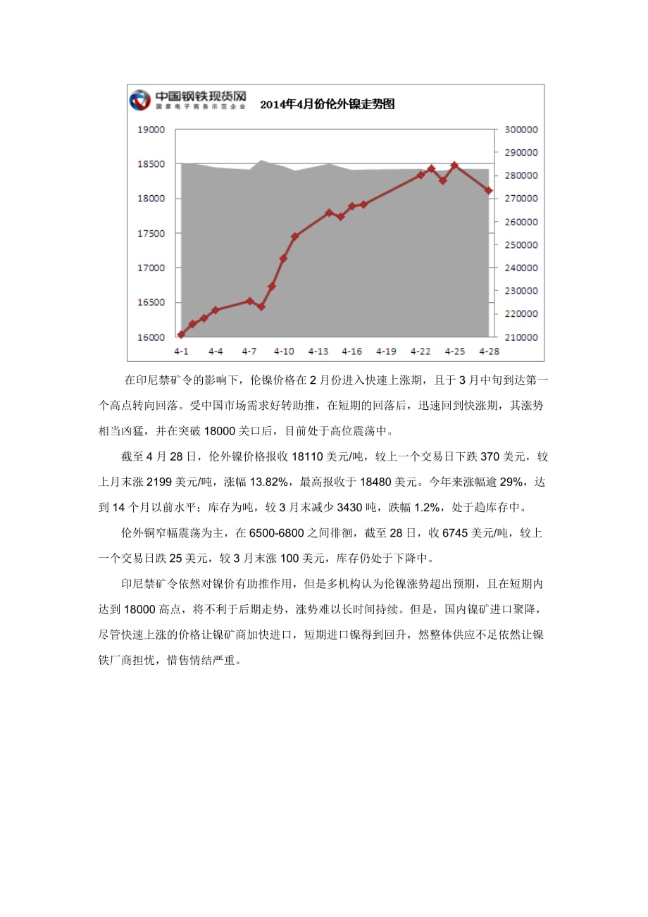 2014年5月份不锈钢价格走势预测_第2页