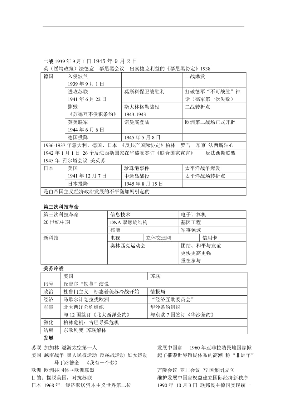 世界历史笔记重点2_第3页