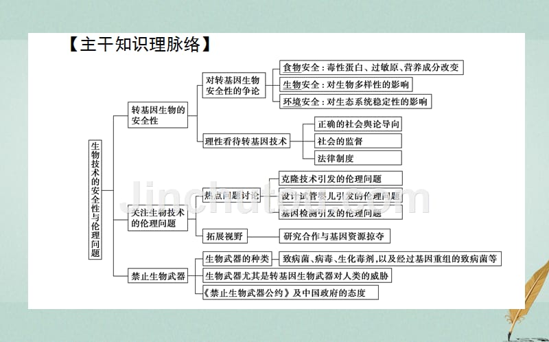 （新课标）2018版高中生物 专题4 生物技术的安全性和伦理问题单元排查强化新人教版选修3_第2页